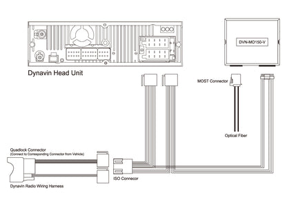 Dynavin DVN-MO150-V MOST Adapter for Volkswagen Dynaudio/Fender Sound System